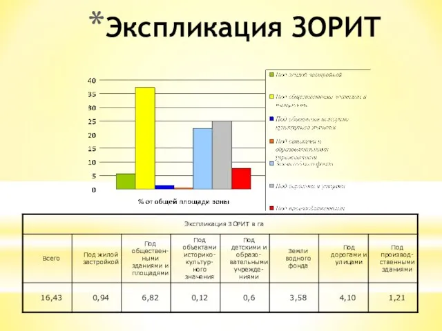 Экспликация ЗОРИТ