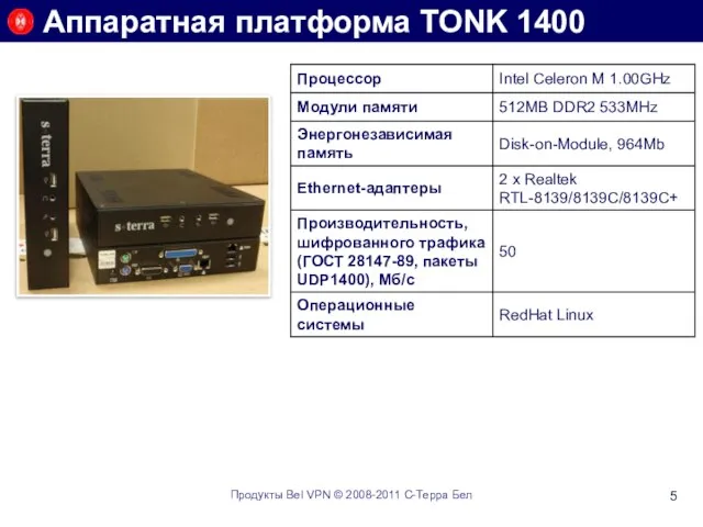 Аппаратная платформа TONK 1400 Продукты Bel VPN © 2008-2011 С-Терра Бел