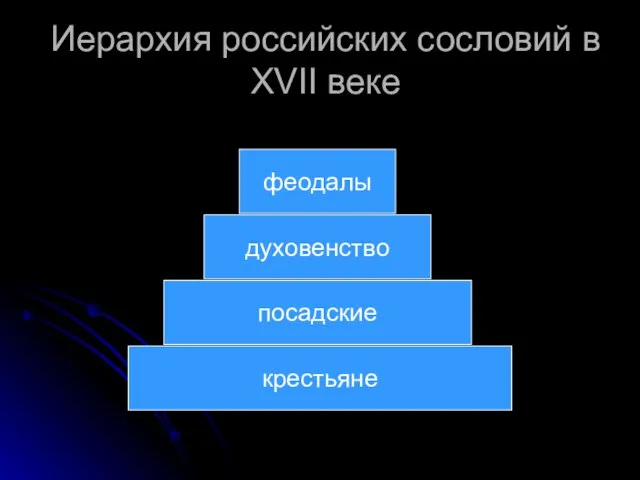 Иерархия российских сословий в XVII веке крестьяне посадские духовенство феодалы