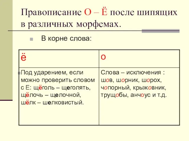 Правописание О – Ё после шипящих в различных морфемах. В корне слова: