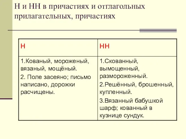 Н и НН в причастиях и отглагольных прилагательных, причастиях