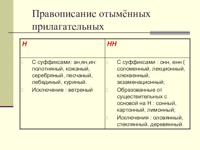 Правописание отымённых прилагательных