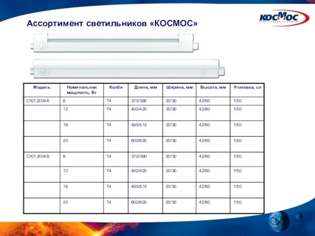 Ассортимент светильников «КОСМОС»