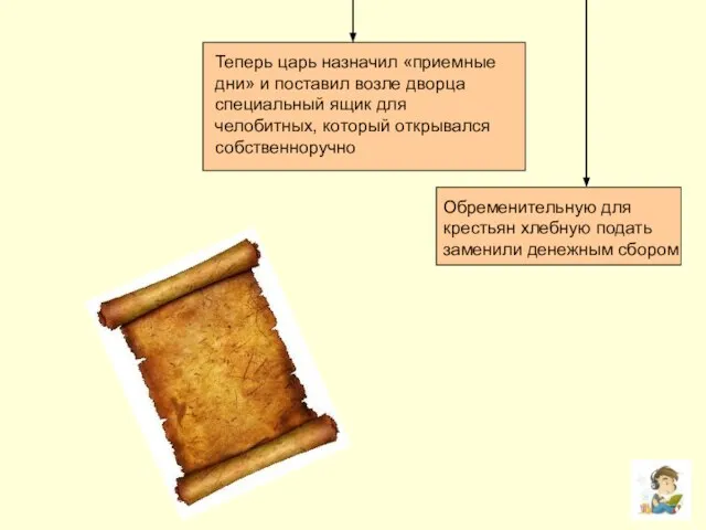 Теперь царь назначил «приемные дни» и поставил возле дворца специальный ящик для