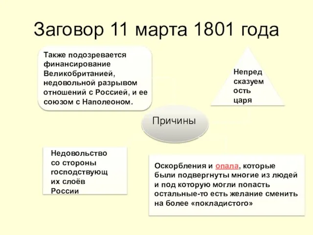 Заговор 11 марта 1801 года