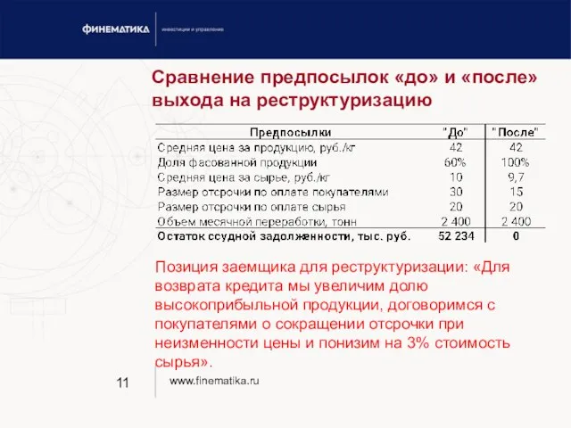 Сравнение предпосылок «до» и «после» выхода на реструктуризацию Позиция заемщика для реструктуризации: