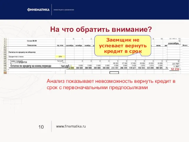 На что обратить внимание? Анализ показывает невозможность вернуть кредит в срок с