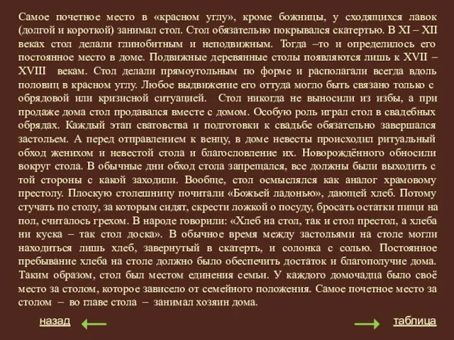 назад таблица Самое почетное место в «красном углу», кроме божницы, у сходящихся