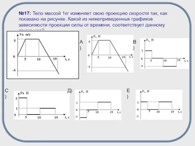 А) В) С) Д) Е)