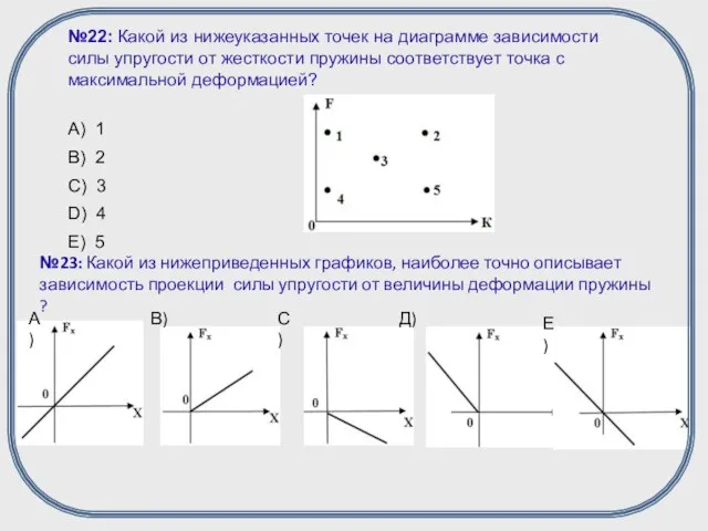 №23: Какой из нижеприведенных графиков, наиболее точно описывает зависимость проекции силы упругости