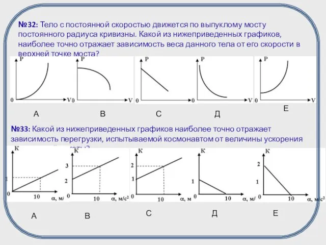 №32: Тело с постоянной скоростью движется по выпуклому мосту постоянного радиуса кривизны.