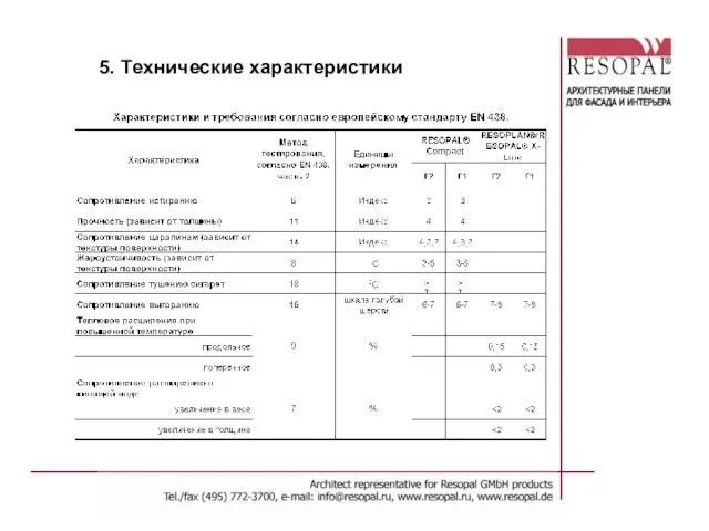 5. Технические характеристики