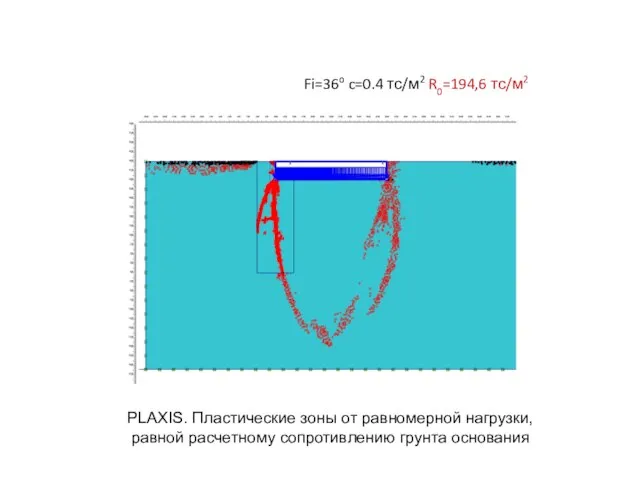 Fi=36o c=0.4 тс/м2 R0=194,6 тс/м2 PLAXIS. Пластические зоны от равномерной нагрузки, равной расчетному сопротивлению грунта основания