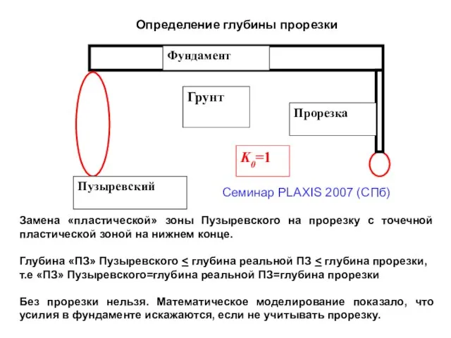 Замена «пластической» зоны Пузыревского на прорезку с точечной пластической зоной на нижнем