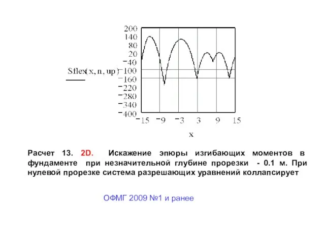 Расчет 13. 2D. Искажение эпюры изгибающих моментов в фундаменте при незначительной глубине