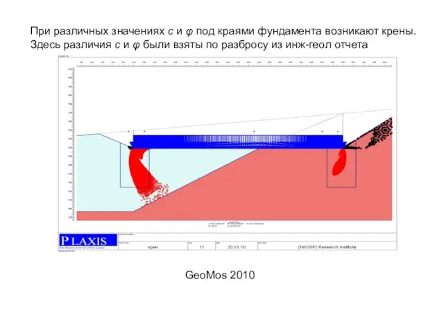 При различных значениях с и φ под краями фундамента возникают крены. Здесь