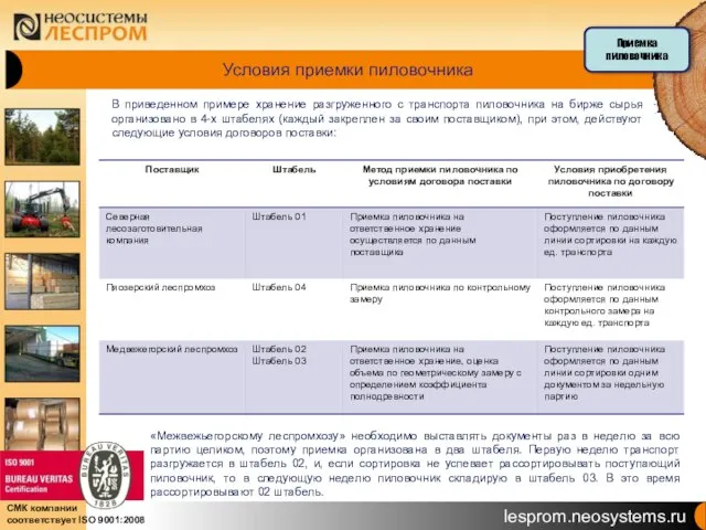 Условия приемки пиловочника В приведенном примере хранение разгруженного с транспорта пиловочника на