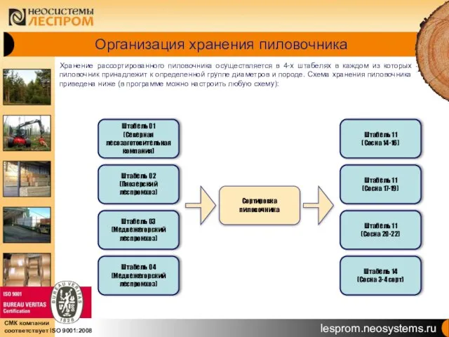 Организация хранения пиловочника Хранение рассортированного пиловочника осуществляется в 4-х штабелях в каждом