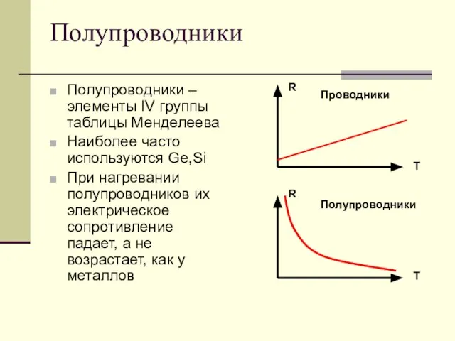 Полупроводники Полупроводники – элементы IV группы таблицы Менделеева Наиболее часто используются Ge,Si