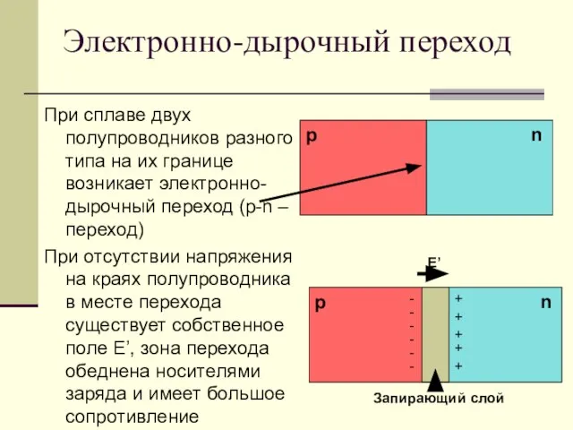 Электронно-дырочный переход При сплаве двух полупроводников разного типа на их границе возникает