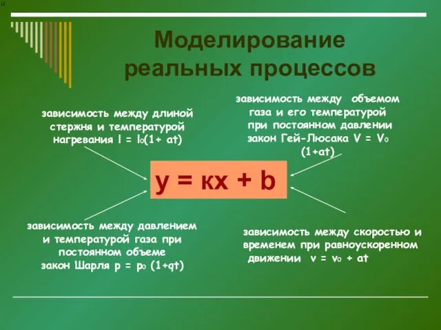 Моделирование реальных процессов у = кх + b зависимость между длиной стержня