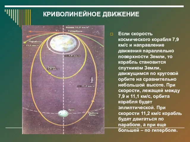 КРИВОЛИНЕЙНОЕ ДВИЖЕНИЕ Если скорость космического корабля 7,9 км/с и направление движения параллельно