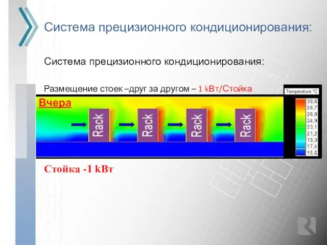 Система прецизионного кондиционирования: Система прецизионного кондиционирования: Стойка -1 kВт Размещение стоек –друг