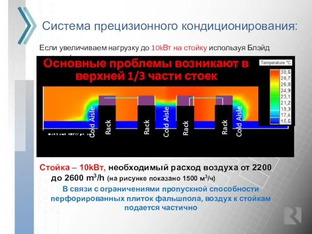 Система прецизионного кондиционирования: Стойка – 10kВт, необходимый расход воздуха от 2200 до