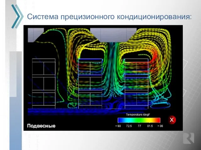 Система прецизионного кондиционирования: Подвесные модули