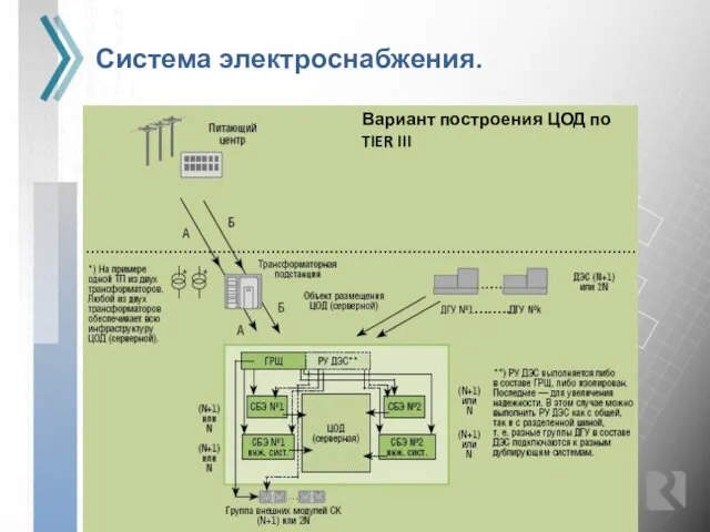 Система электроснабжения. Вариант построения ЦОД по TIER III