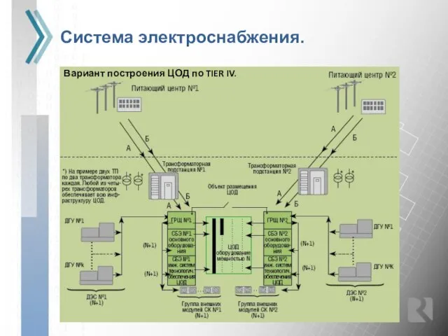 Система электроснабжения. Вариант построения ЦОД по TIER IV.