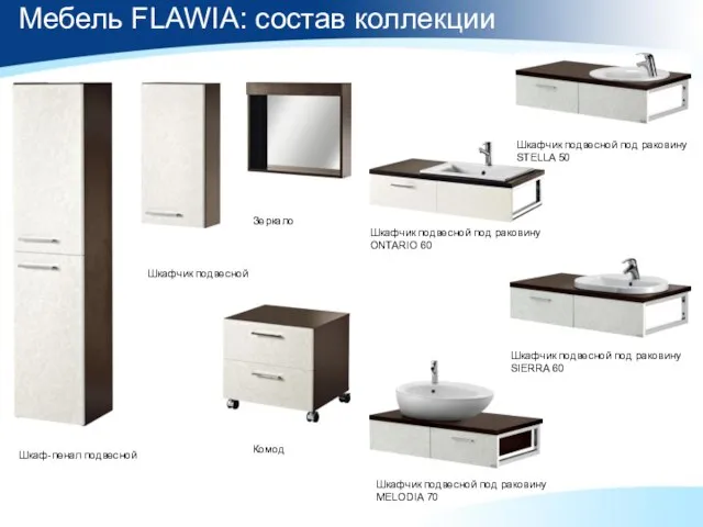 Мебель FLAWIA: состав коллекции Комод Зеркaло Шкафчик подвесной Шкаф-пенал подвесной Шкафчик подвесной