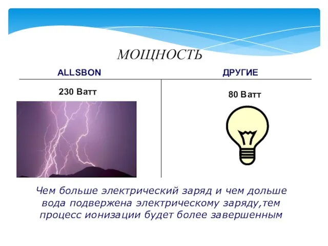 МОЩНОСТЬ ALLSBON ДРУГИЕ 230 Ватт 80 Ватт Чем больше электрический заряд и