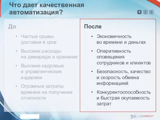 Что дает качественная автоматизация? До Частые срывы доставки в срок Высокие расходы