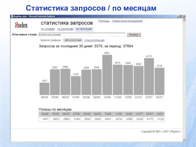 Статистика запросов / по месяцам