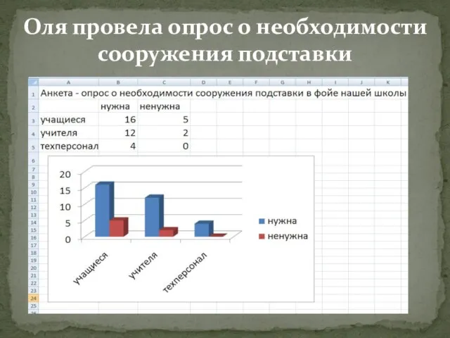 Оля провела опрос о необходимости сооружения подставки