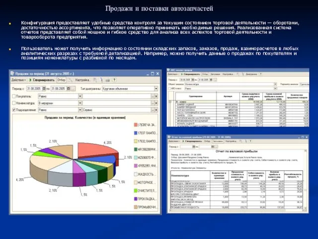 Продажи и поставки автозапчастей Конфигурация предоставляет удобные средства контроля за текущим состоянием