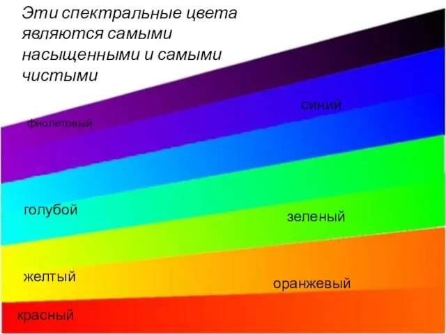 красный оранжевый желтый зеленый голубой синий фиолетовый Эти спектральные цвета являются самыми насыщенными и самыми чистыми