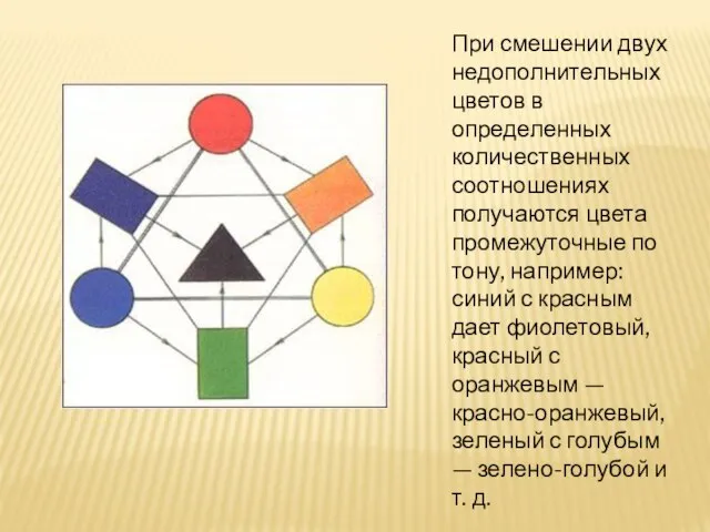 При смешении двух недополнительных цветов в определенных количественных соотношениях получаются цвета промежуточные