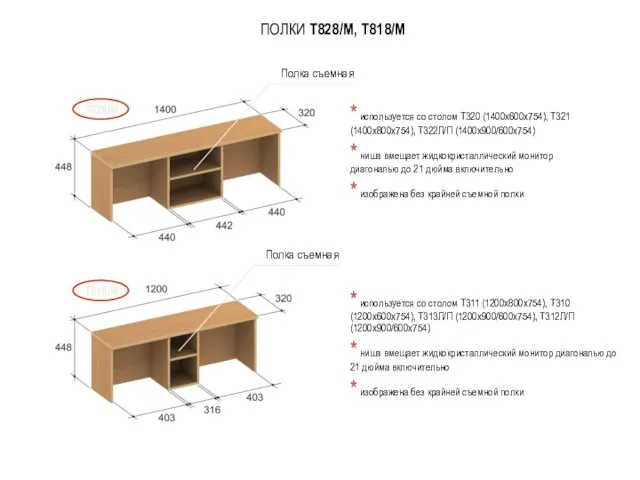 ПОЛКИ Т828/М, Т818/М * используется со столом Т320 (1400х600х754), Т321 (1400х800х754), Т322Л/П