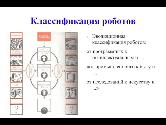 Классификация роботов Эволюционная классификация роботов: от программных к интеллектуальным и … «от