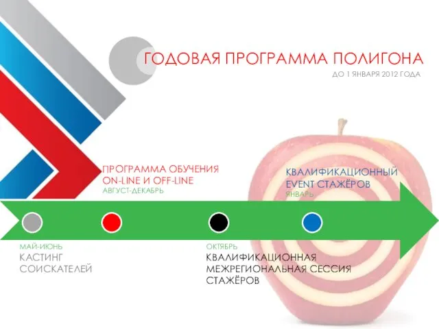 ГОДОВАЯ ПРОГРАММА ПОЛИГОНА ДО 1 ЯНВАРЯ 2012 ГОДА КВАЛИФИКАЦИОННЫЙ EVENT СТАЖЁРОВ ЯНВАРЬ