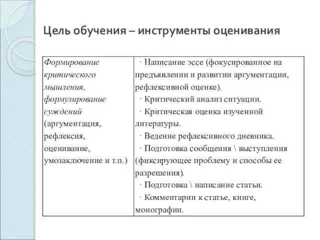 Цель обучения – инструменты оценивания