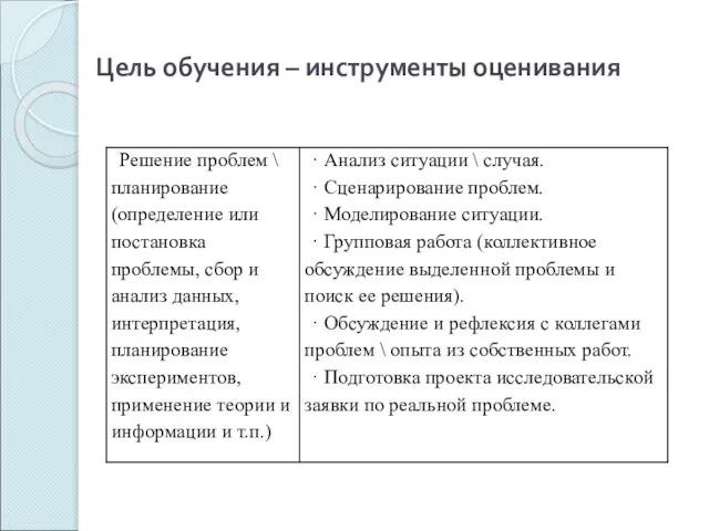 Цель обучения – инструменты оценивания