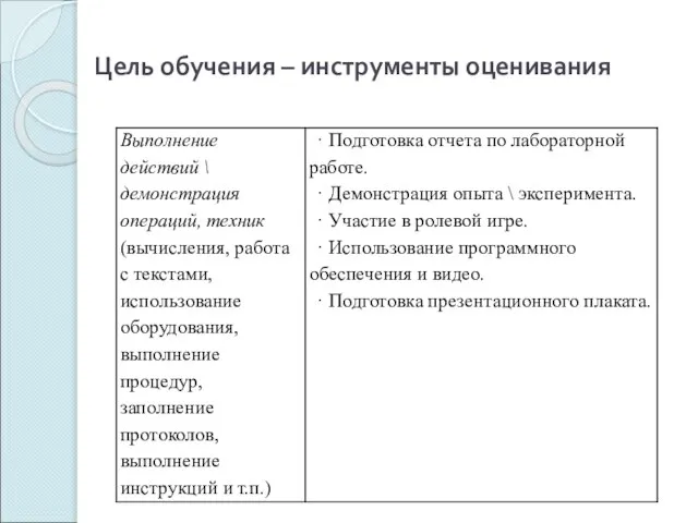 Цель обучения – инструменты оценивания