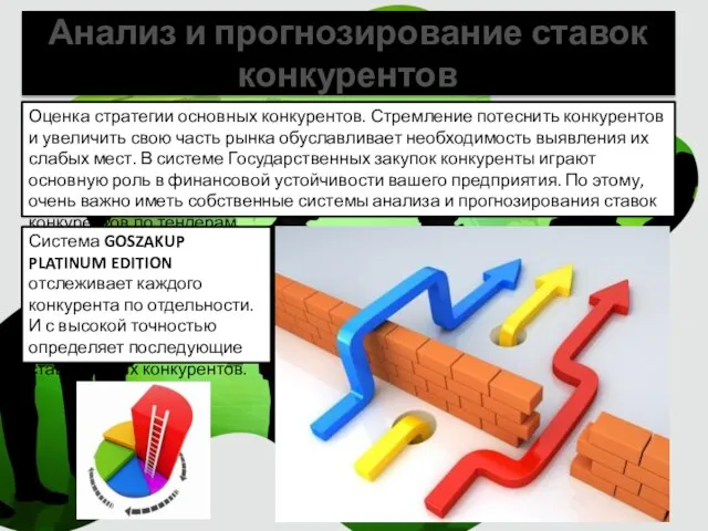 Анализ и прогнозирование ставок конкурентов Оценка стратегии основных конкурентов. Стремление потеснить конкурентов