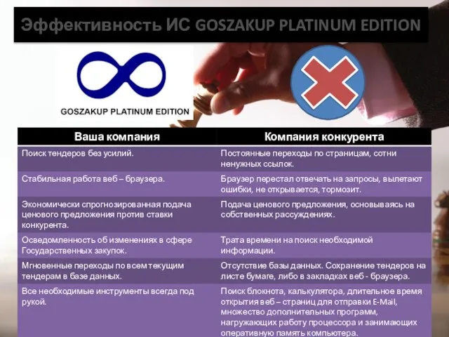 Эффективность ИС GOSZAKUP PLATINUM EDITION