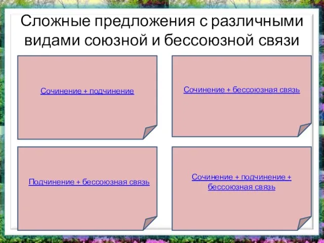 Сложные предложения с различными видами союзной и бессоюзной связи Сочинение + подчинение