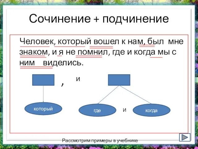 Сочинение + подчинение Человек, который вошел к нам, был мне знаком, и