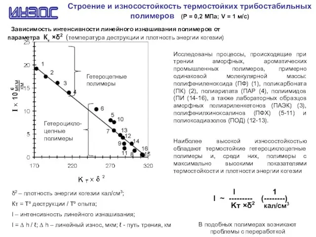 Строение и износостойкость термостойких трибостабильных полимеров (Р = 0,2 МПа; V =